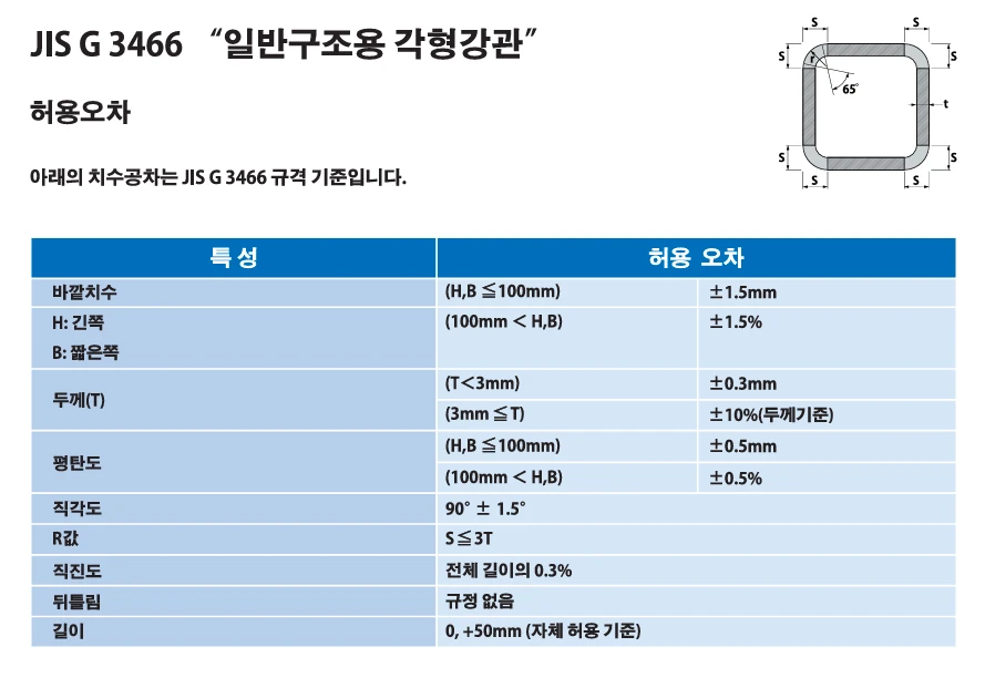 각파이프 규격 측정