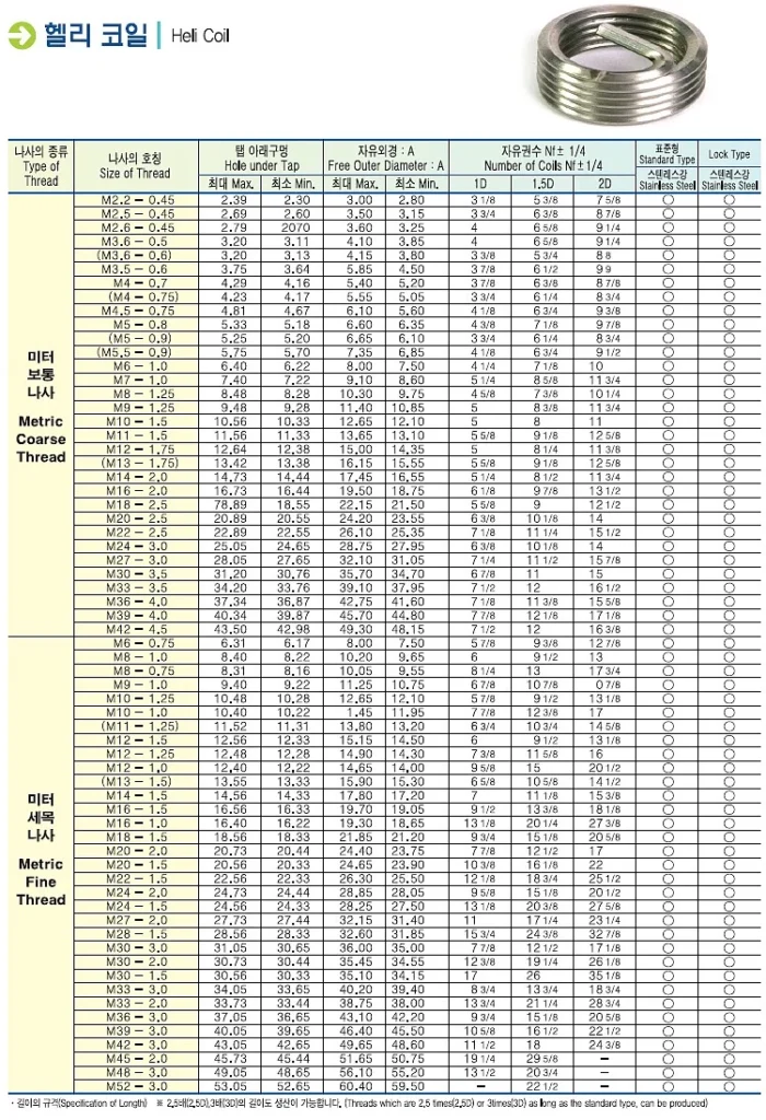 헬리코일 규격표