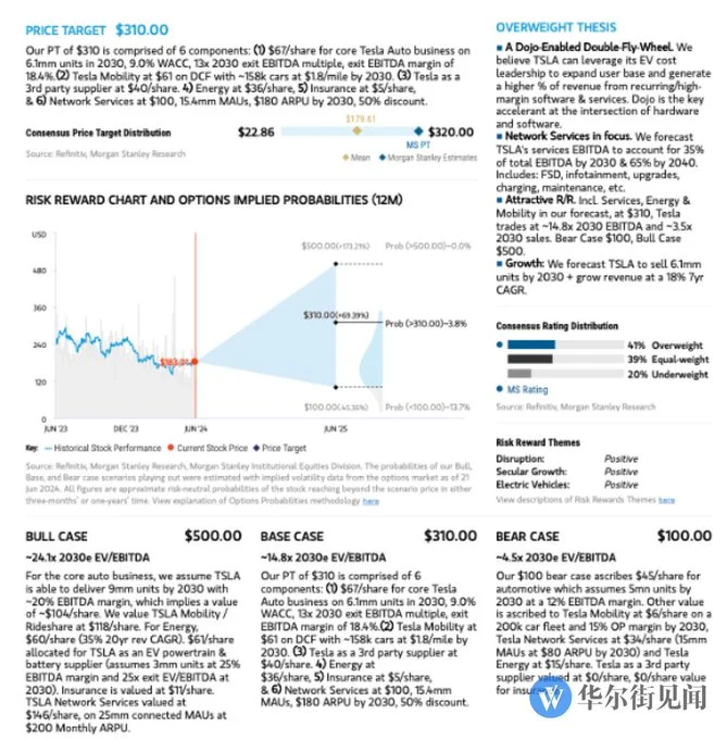 Morgan Stanley report