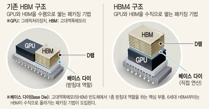 루빈 HBM4