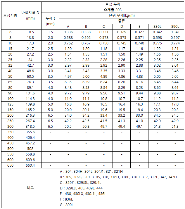 스케줄 20S