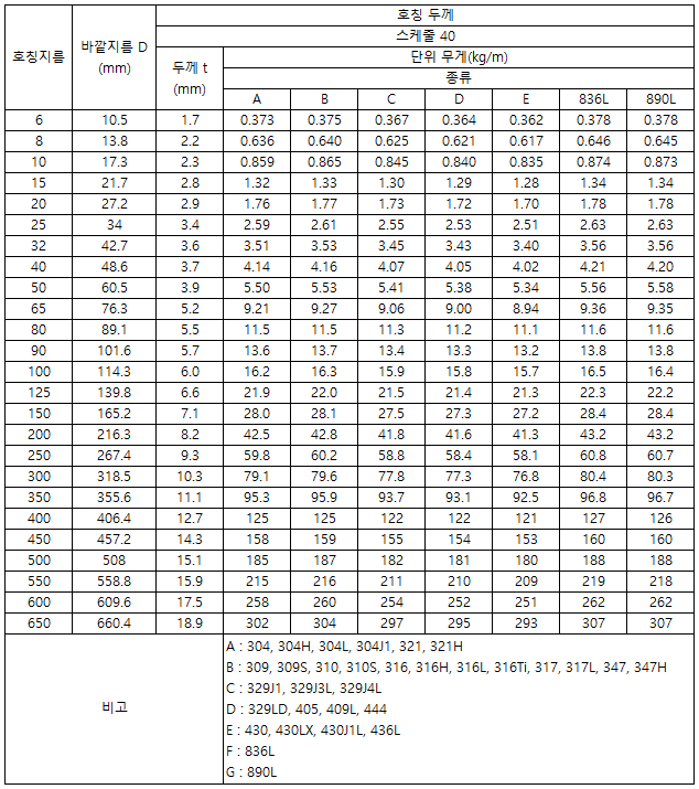 스케줄 40