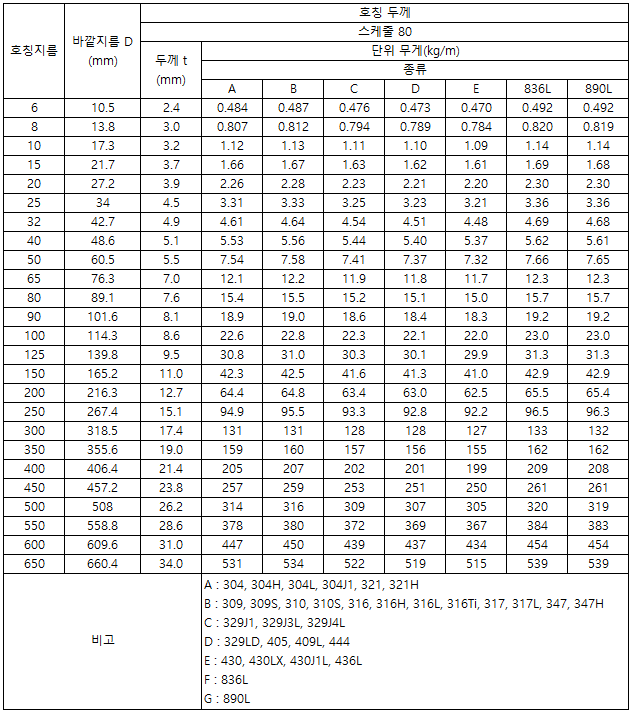 스케줄 80