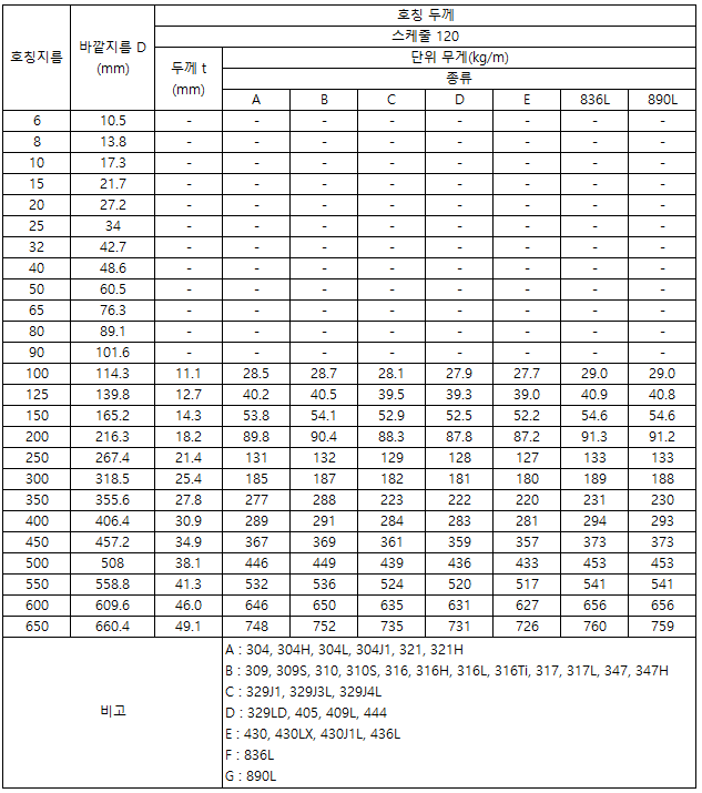 스케줄 120