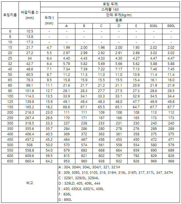 스케줄 160