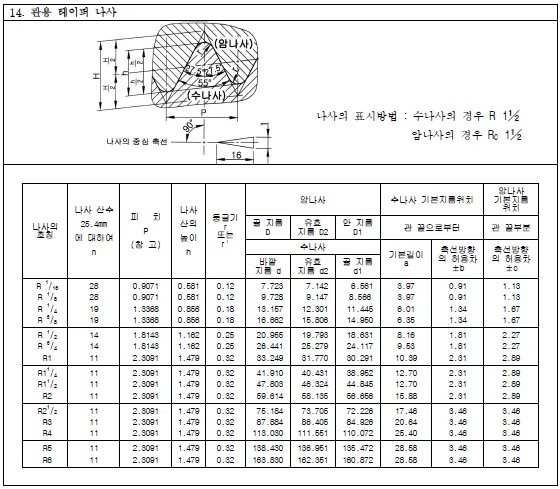 NPT 관용 테이퍼 나사