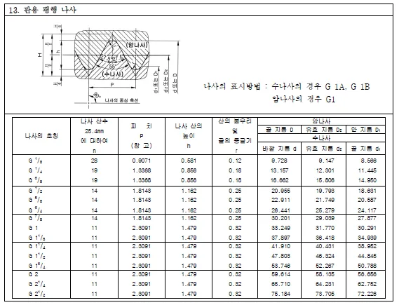 PF 관용 평행 나사