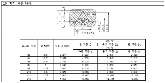 미터 보통 나사